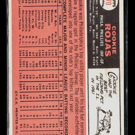 1966 Topps Cookie Rojas #170