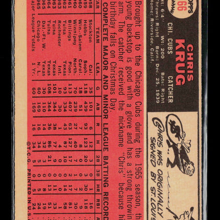 1966 Topps Chris Krug #166