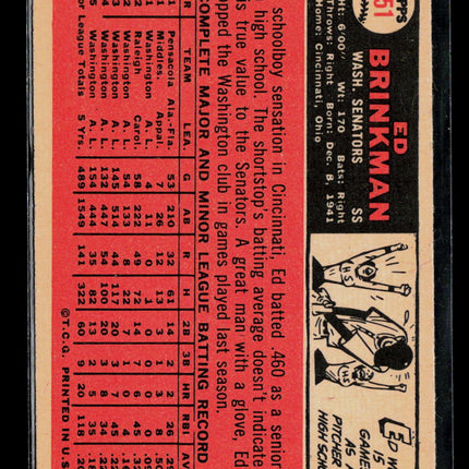 1966 Topps Ed Brinkman #251