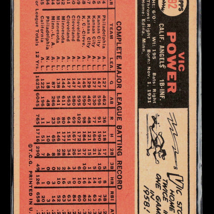 1966 Topps Vic Power #192