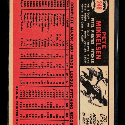 1966 Topps Pete Mikkelsen #248