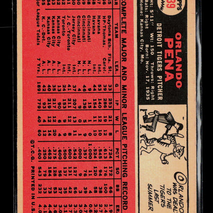 1966 Topps Orlando Pena #239