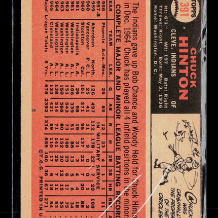 1966 Topps Chuck Hinton #391