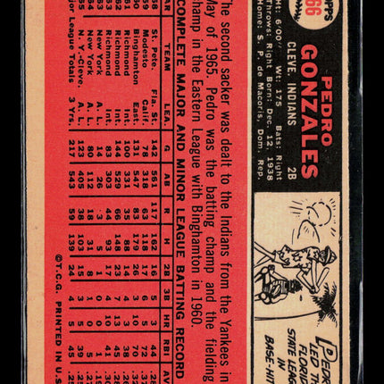 1966 Topps Pedro Gonzalez #266