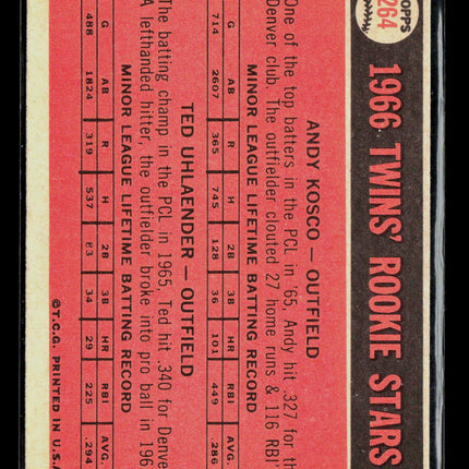 1966 Topps Andy Kosco Ted Uhlaender #264