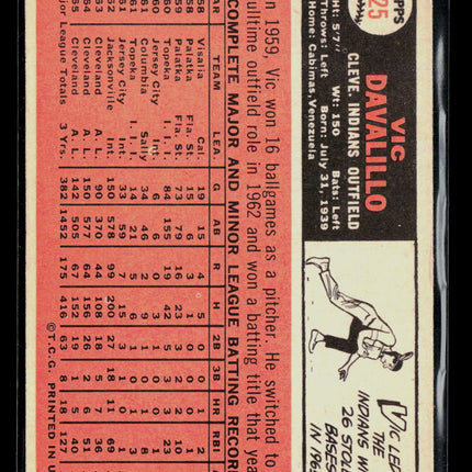 1966 Topps Vic Davalillo #325