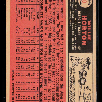 1966 Topps Willie Horton #20