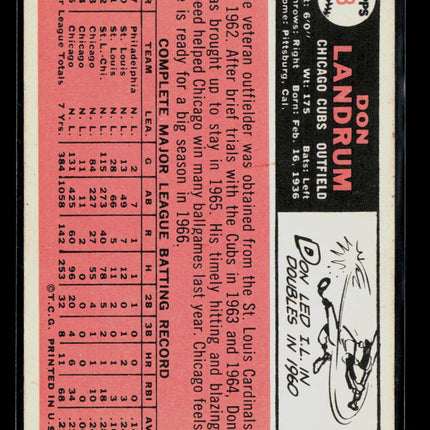 1966 Topps Don Landrum #43