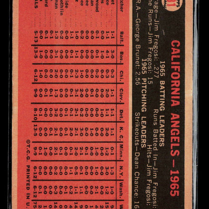 1966 Topps California Angels #131