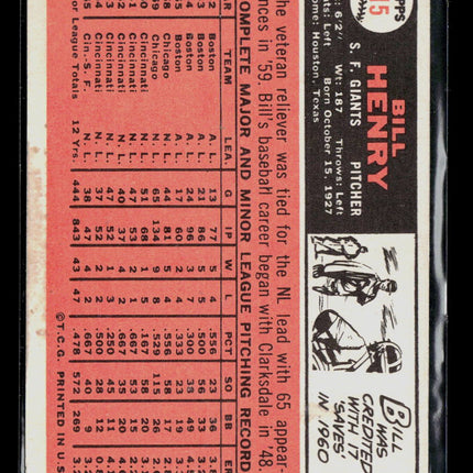 1966 Topps Bill Henry #115