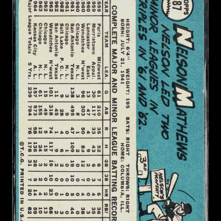 1980 Topps Nelson Mathews #87