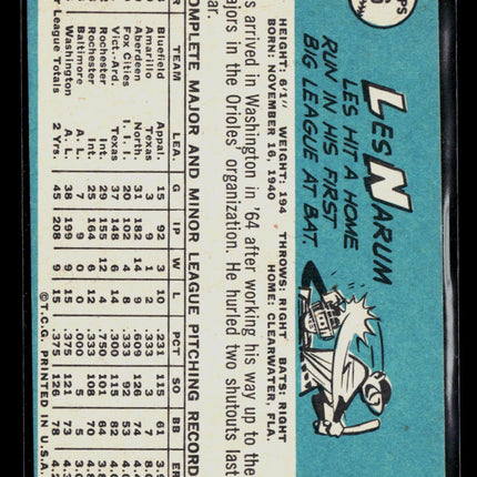 1979 Topps Les Narum #86
