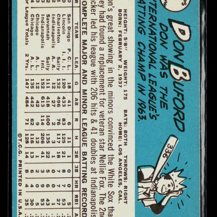 1965 Topps Don Buford #81