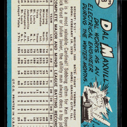 1965 Topps Dal Maxvill #78