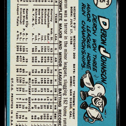 1965 Topps Deron Johnson #75
