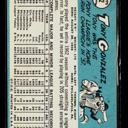 1965 Topps Tony Gonzalez #72
