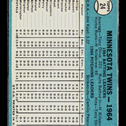 1965 Topps Minnesota Twins #24