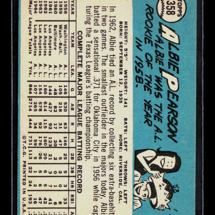 1965 Topps Albie Pearson #358