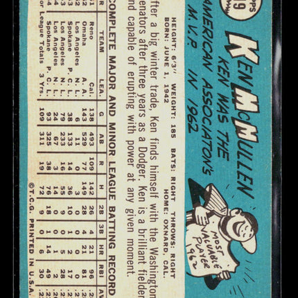 1965 Topps Ken McMullen #319