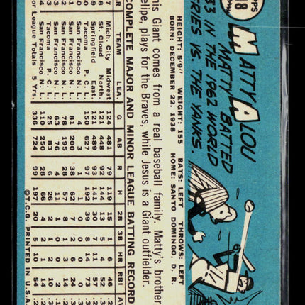 1965 Topps Matty Alou #318