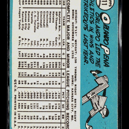 1965 Topps Orlando Pena #311