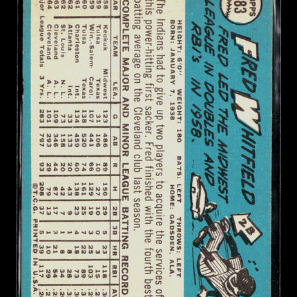 1965 Topps Fred Whitfield #283