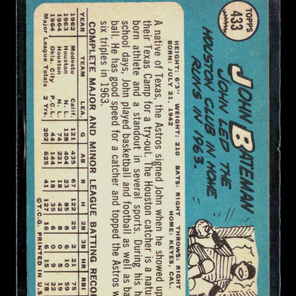 1965 Topps John Bateman #433