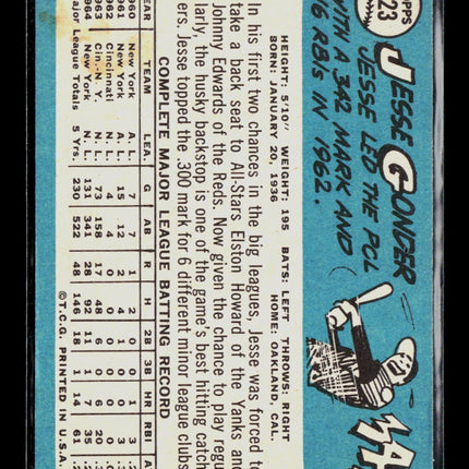1965 Topps Jesse Gonder #423