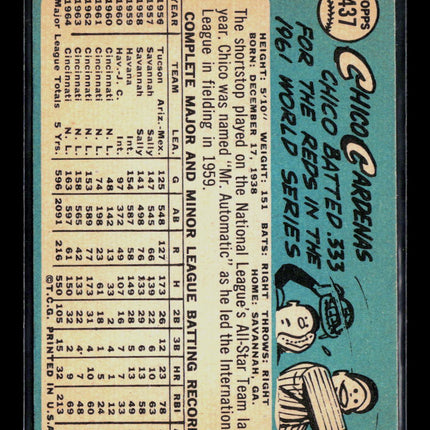 1965 Topps Chico Cardenas Leo Cardenas #437