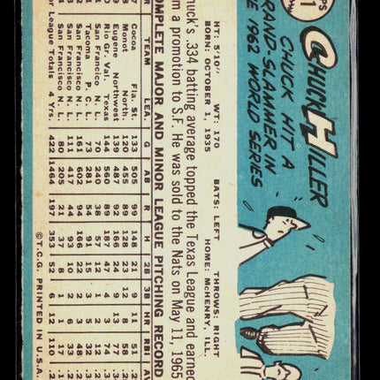1965 Topps Chuck Hiller #531