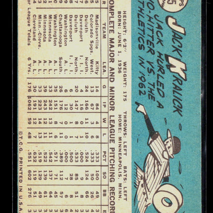 1965 Topps Jack Kralick #535