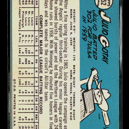 1965 Topps Julio Gotay #552
