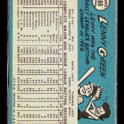 1965 Topps Lenny Green #588
