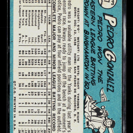 1965 Topps Pedro Gonzalez #97