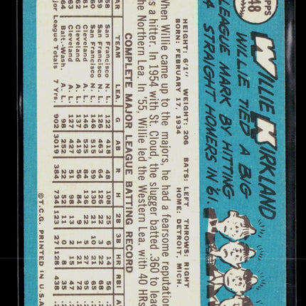 1965 Topps Willie Kirkland #148