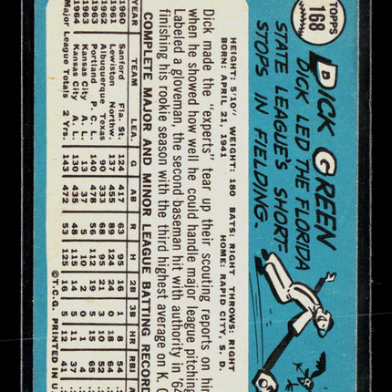 1965 Topps Dick Green #168
