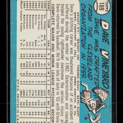 1965 Topps Dave Vineyard #169