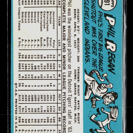 1965 Topps Phil Regan #191
