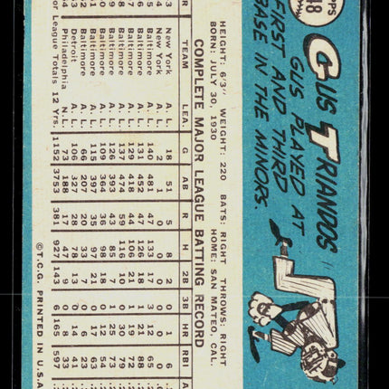 1965 Topps Gus Triandos #248