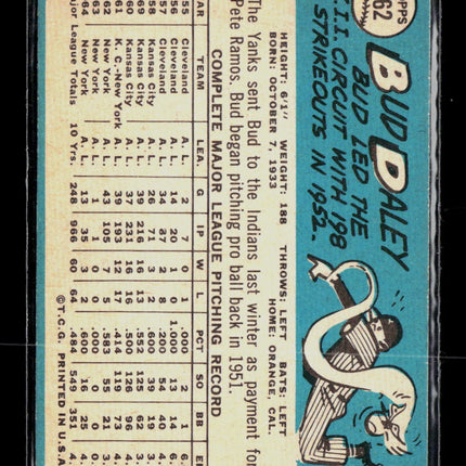 1965 Topps Bud Daley #262