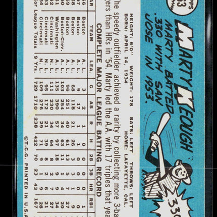 1965 Topps Marty Keough #263