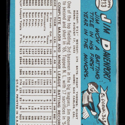 1965 Topps Jim Davenport #213