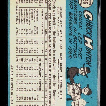 1965 Topps Chuck Hinton #235
