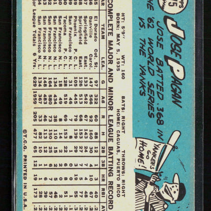1965 Topps Jose Pagan #575