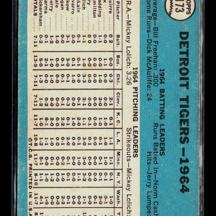 1965 Topps Detroit Tigers #173