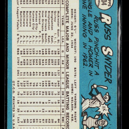 1965 Topps Russ Snyder #204