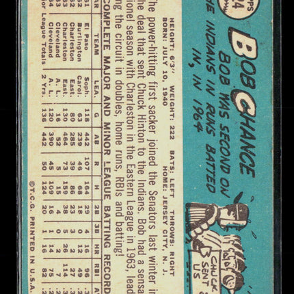1965 Topps Bob Chance #224