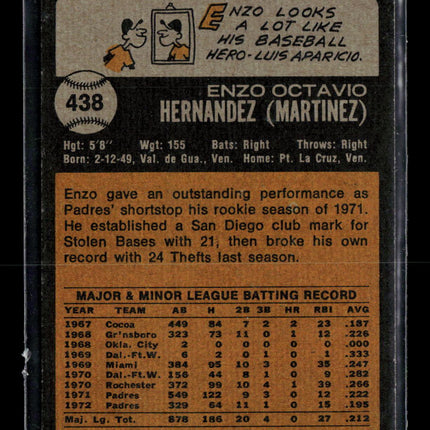 1973 Topps Enzo Hernandez #438