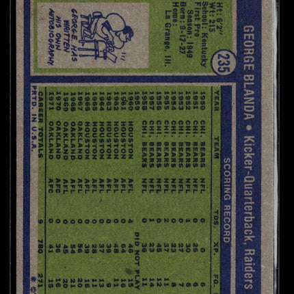 1980 Topps George Blanda #235