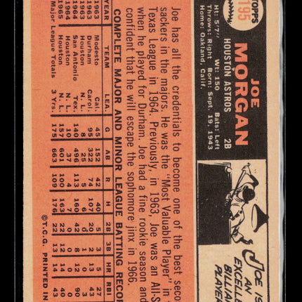 1966 Topps Joe Morgan #195